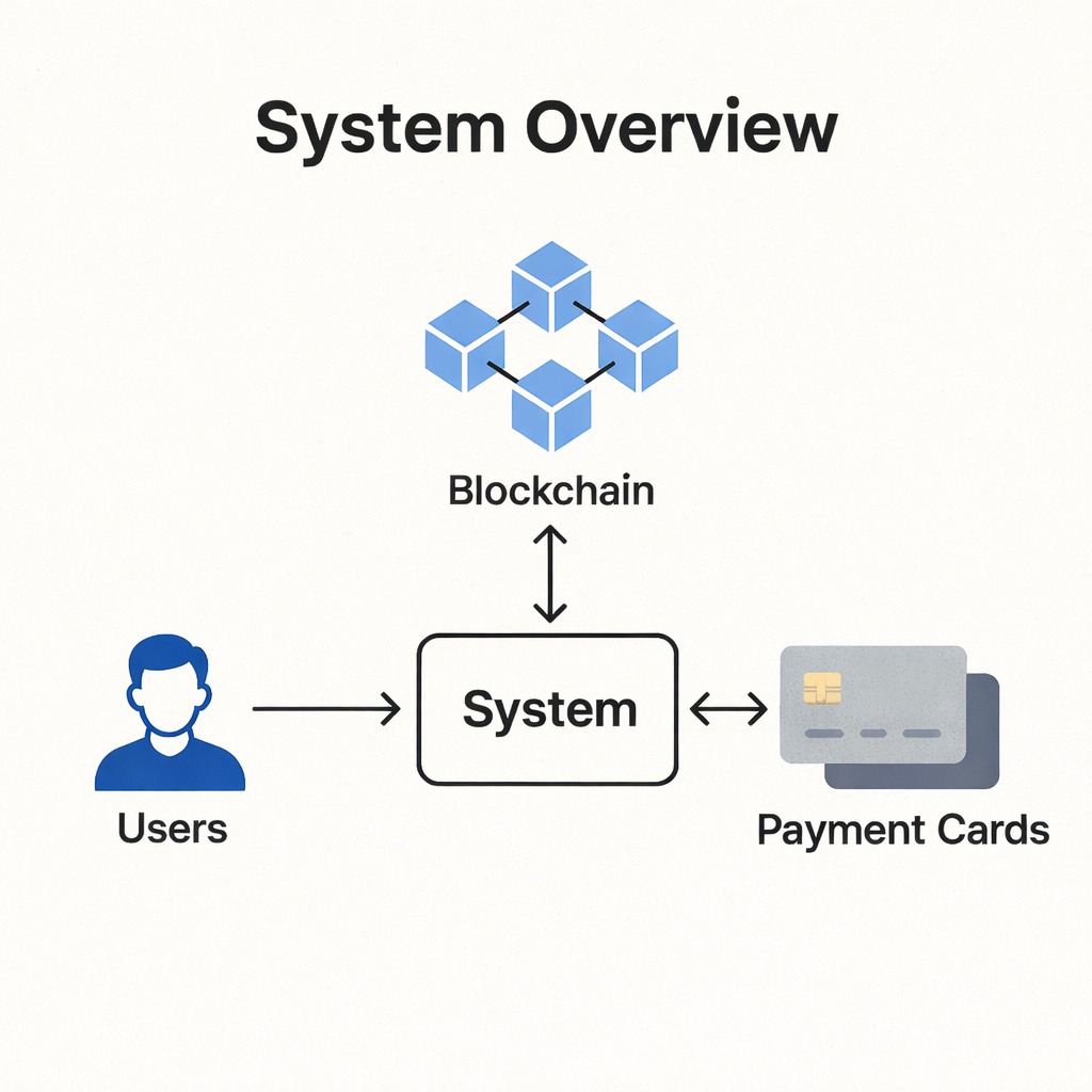 Vcard system overview diagram