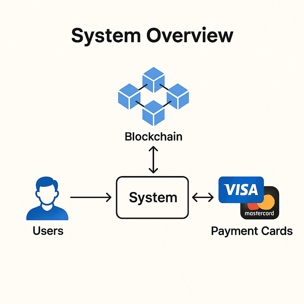 Vcard system overview diagram